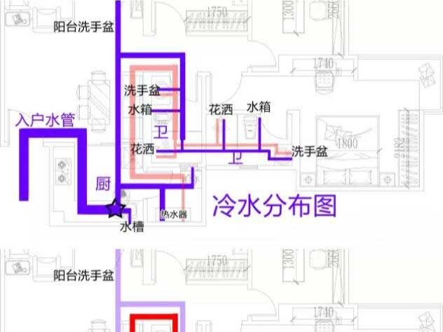 PPR水管規(guī)劃基礎常識，管材廠家告訴你